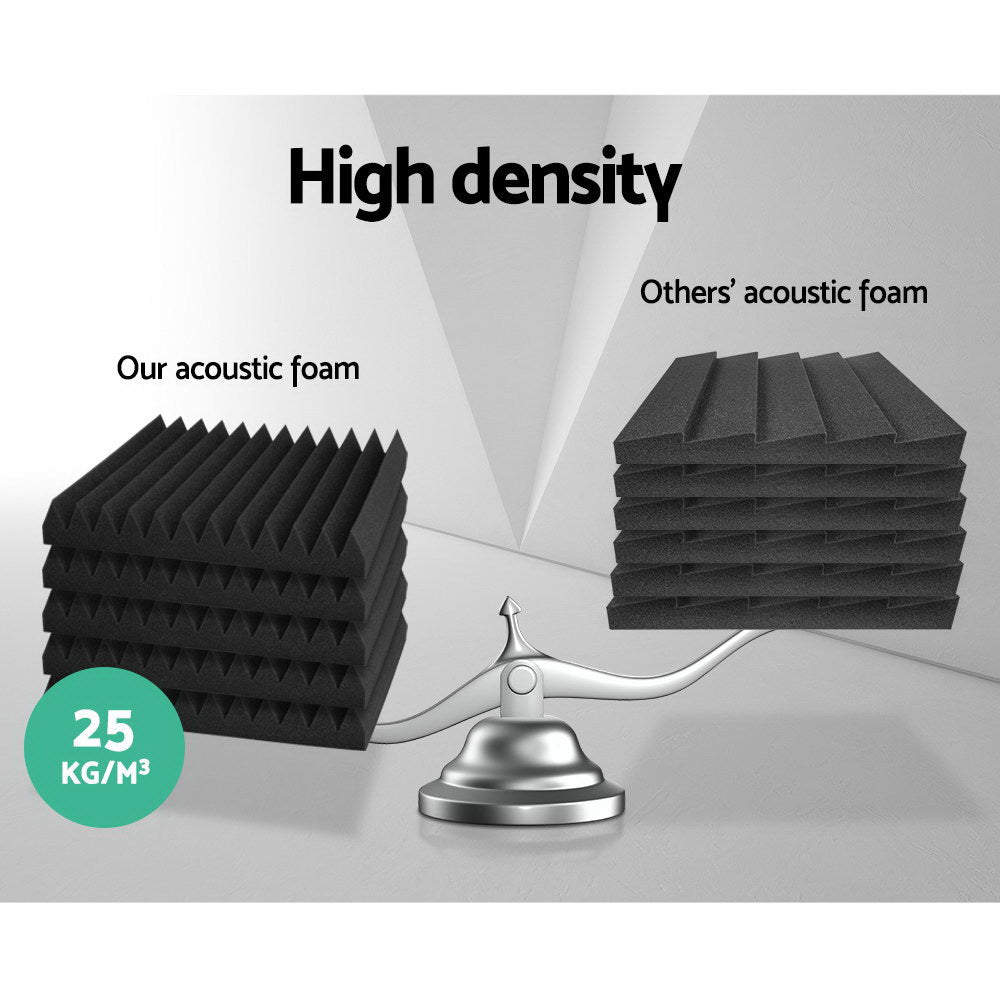 Alpha Acoustic Foam 20-40-60pcs 30x30x5cm Sound Absorption Proofing Panel Studio Wedge